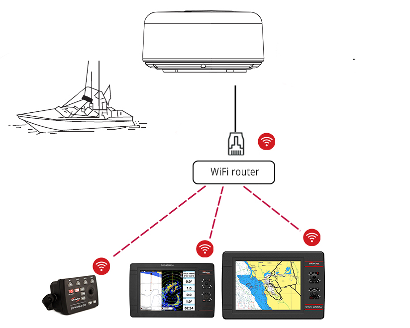 Seiwa Radar MDS-15 High Definition radar 4kW - 5