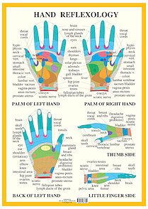 Hand Reflexology Chart, plansch A2