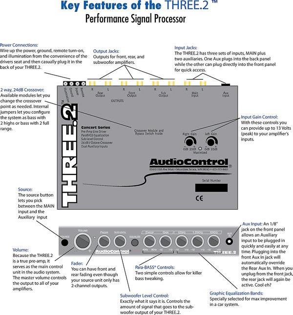 AudioControl THREE.2 - 6