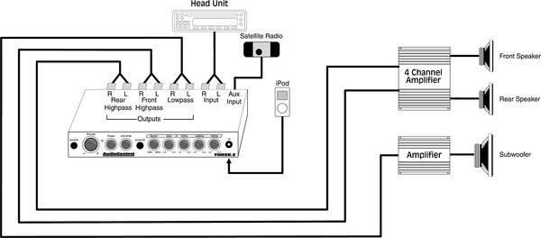 AudioControl THREE.2 - 7