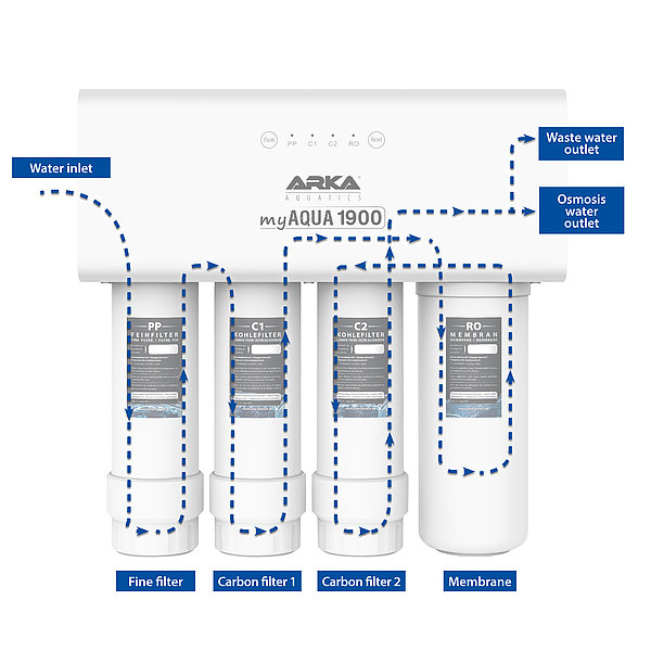 ARKA MyAqua1900 Reverse Osmosis - 5