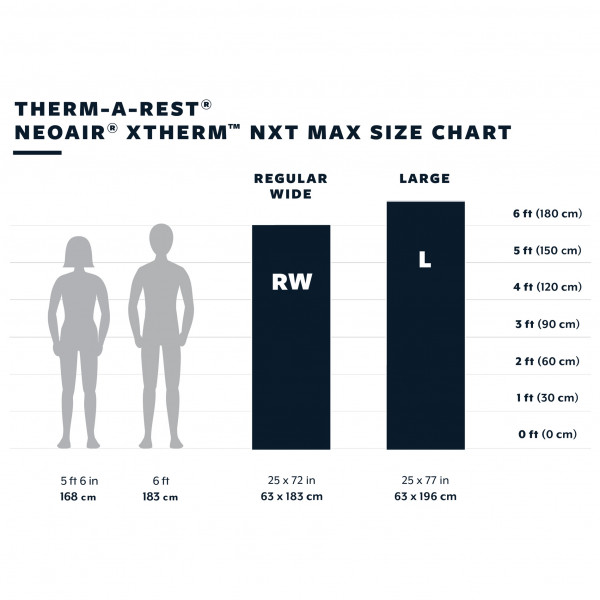 Thermarest NeoAir XTherm NXT Max Grande 6.3 (196 cm) - 4
