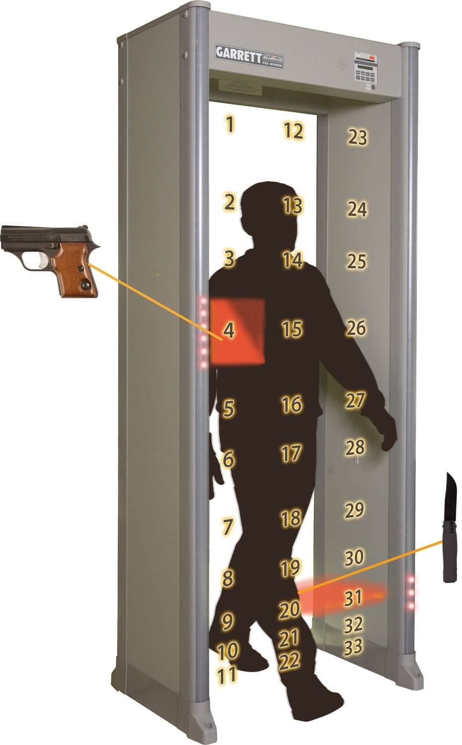 Metalldetektorbåge PD 6500i, Garrett - 2