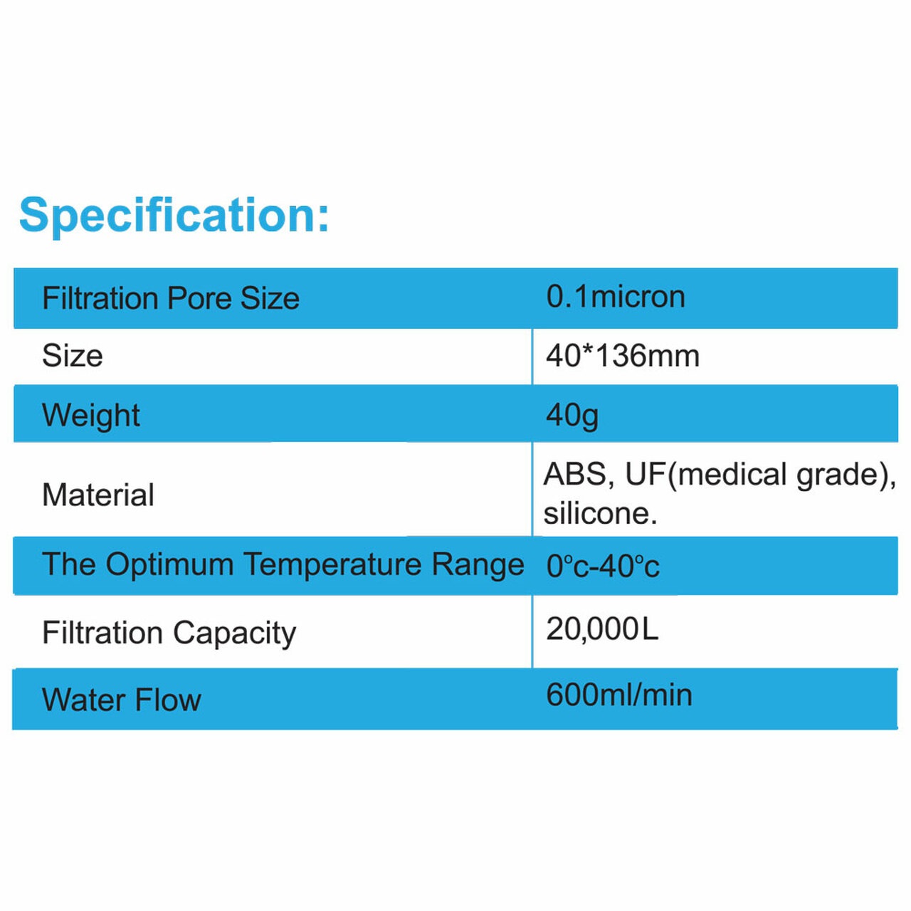 HydroBlu Versa Flow Water Filter - 5