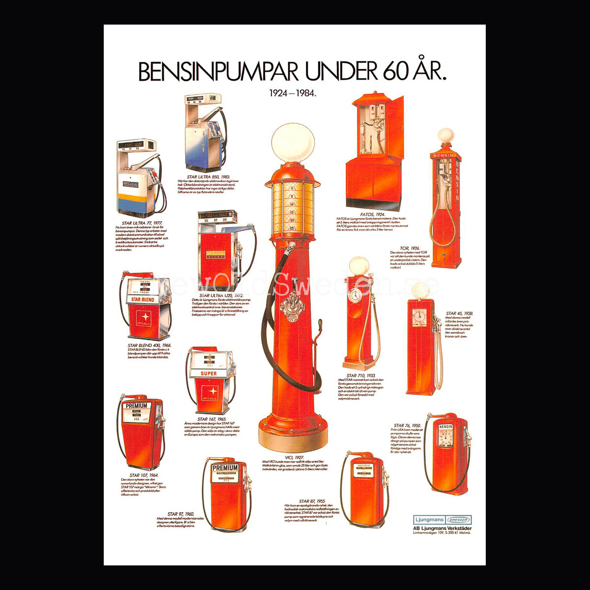 Bensinpumpar under 60 år 1924 - 1984 - Vykort A5