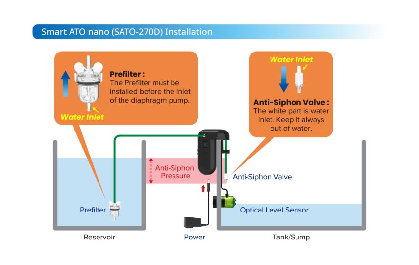 Smart ATO nano - 2