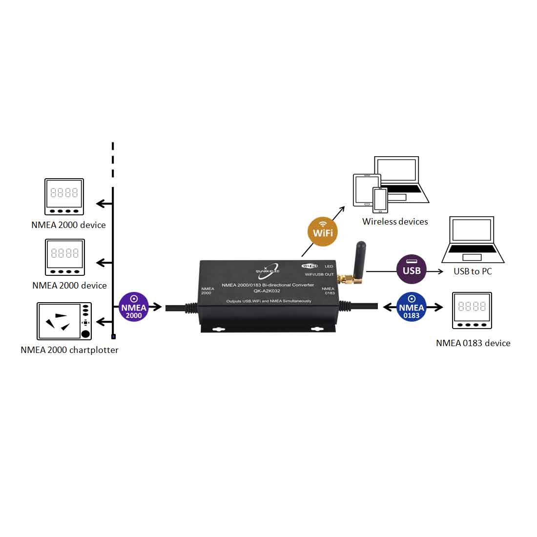 Quark-Elec QK-A032 NMEA0183/N2K  gateway, USB, WiFi - 5