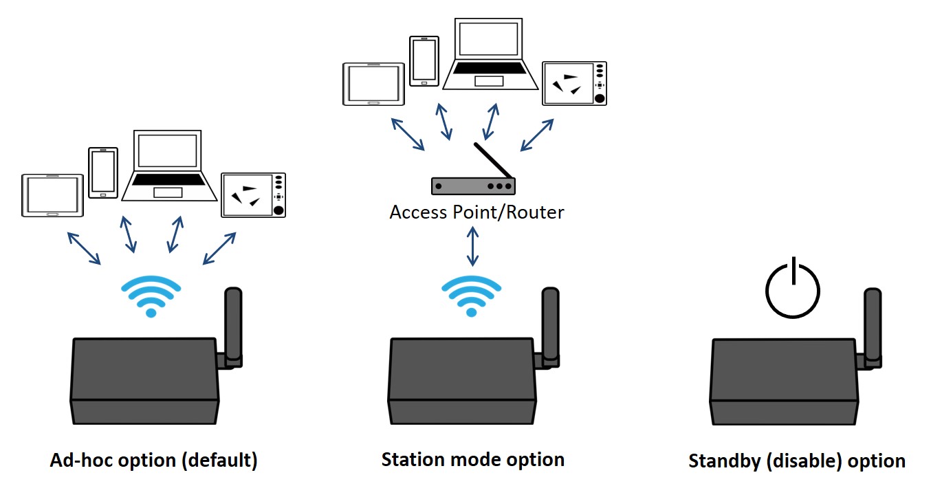 Quark-Elec QK-A032 NMEA0183/N2K  gateway, USB, WiFi - 7