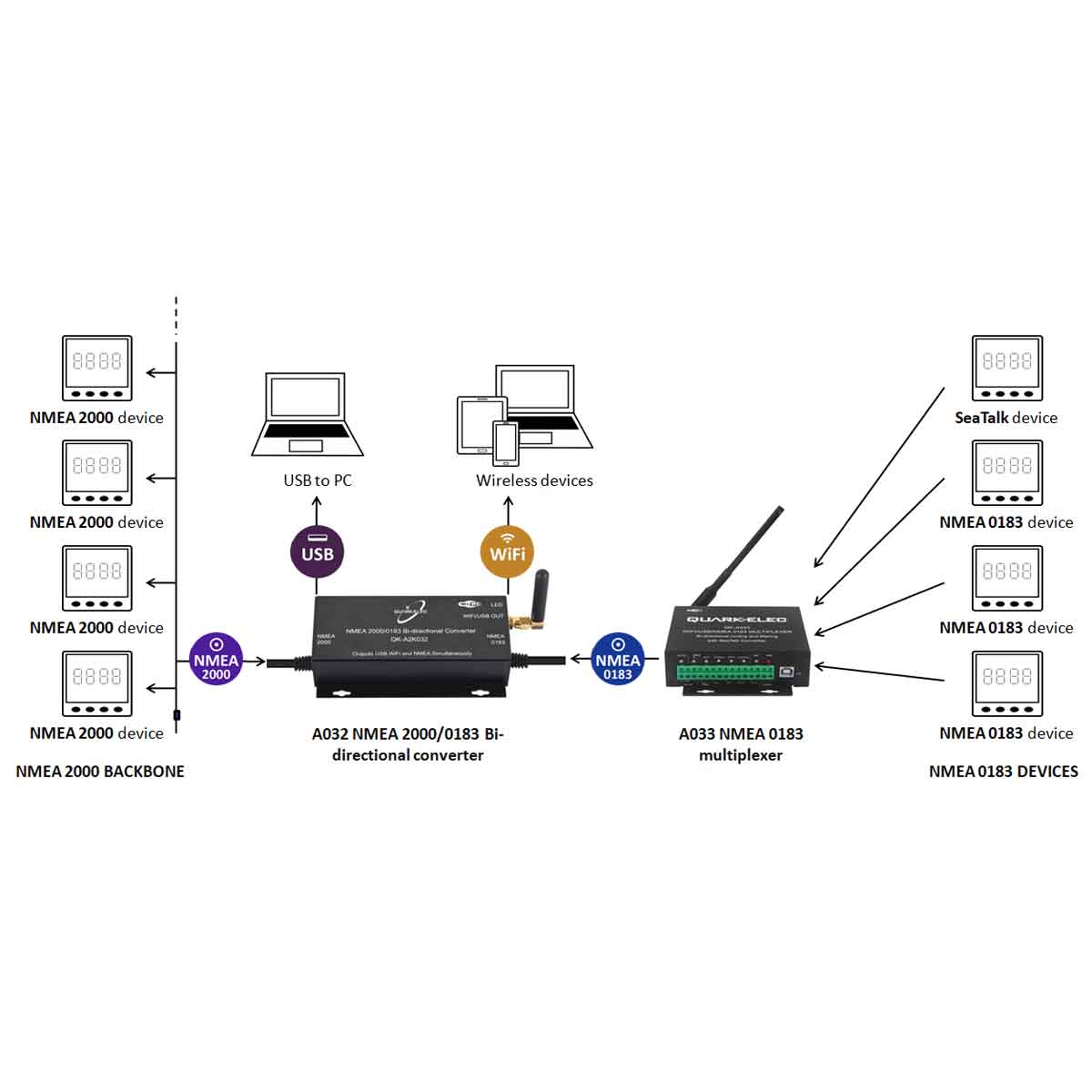 Quark-Elec QK-A032 NMEA0183/N2K  gateway, USB, WiFi - 6