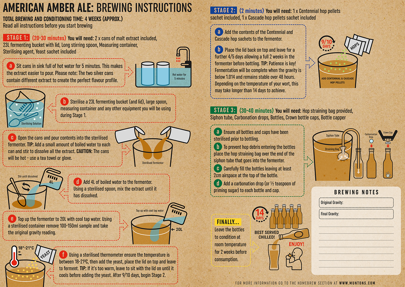 Flagship American Amber Ale extraktkit - 2