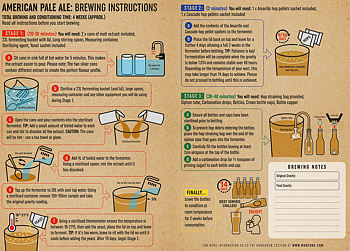 Flagship American Pale Ale opskrift kit maltekstrakt