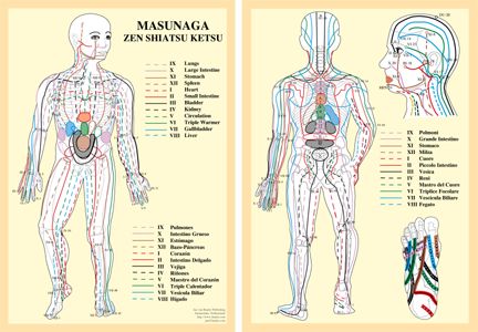 Masunaga-zen shiatsu ketsu, A4-plansch
