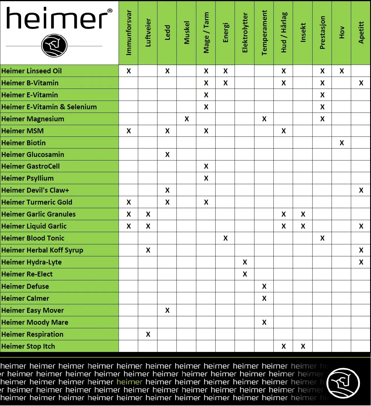 Heimer E- Vitamin & Selenium 900g - 2