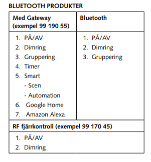 MALMBERGS Bluetooth Smart Dosdimmer 2-Kanal Kron - 2