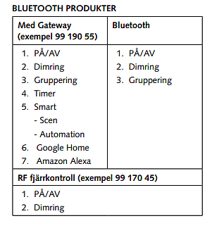 MALMBERGS Bluetooth Smart Dosdimmer 2-Kanal Kron