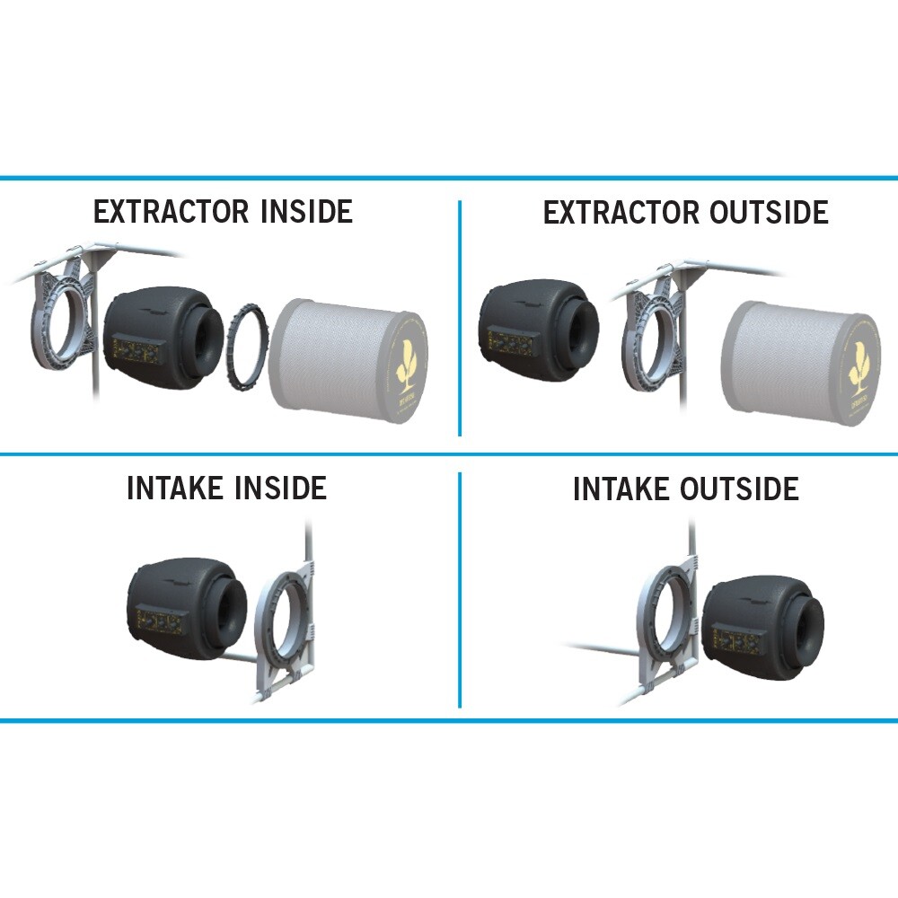 Fläktpaket Secret Jardin EC temperaturstyrd 250-350m3 - 4