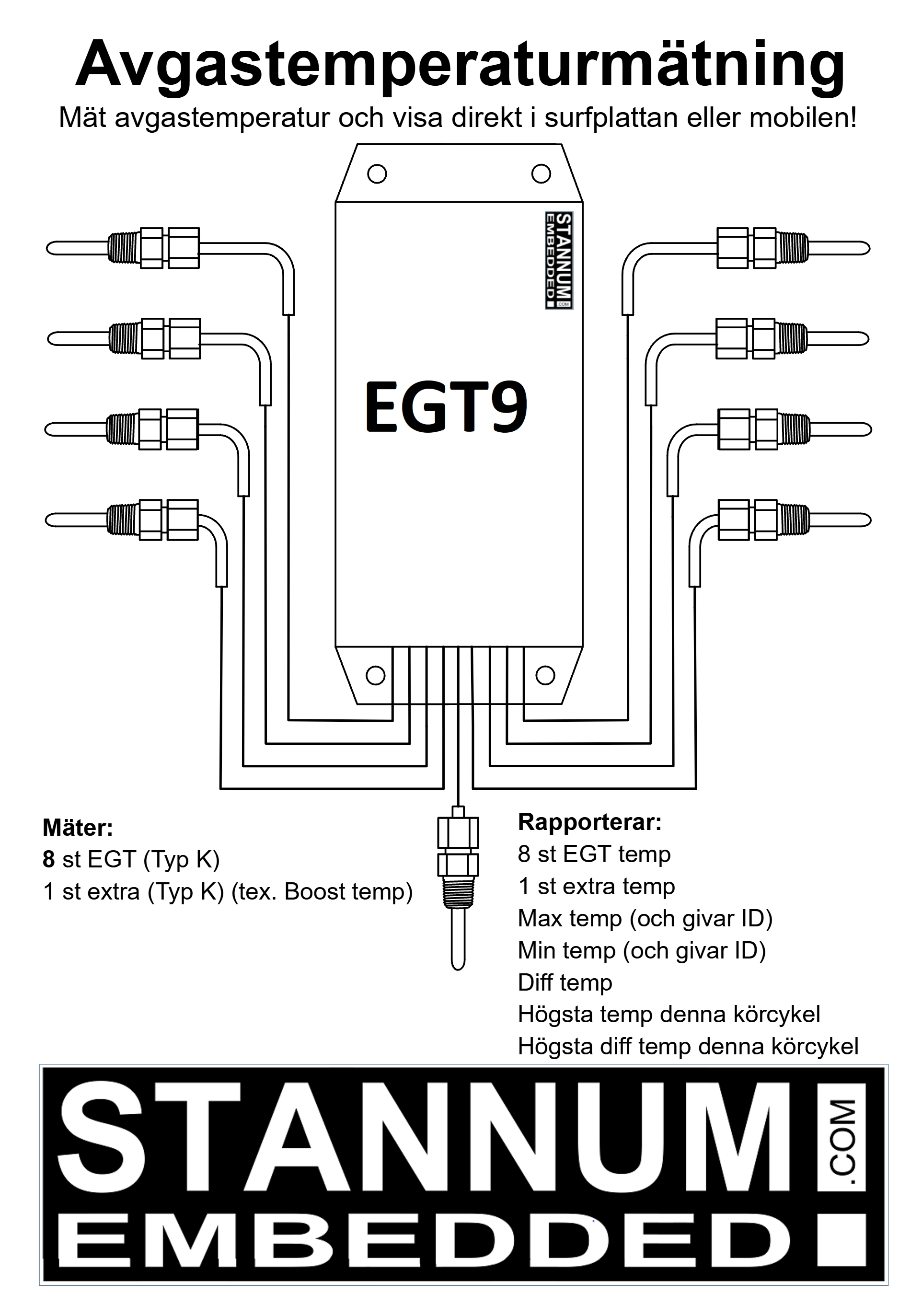 EGT9 Complete EGT9 System - 3