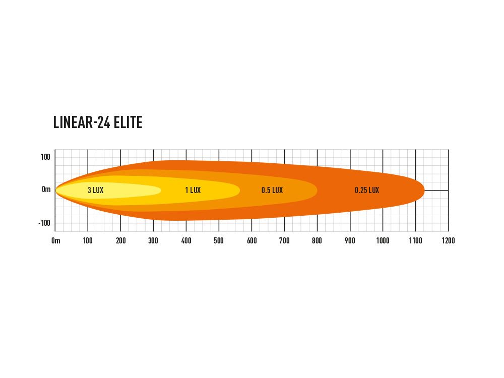 Lazer LED-bjelke Linear 24 Elite (E-merket) - 4