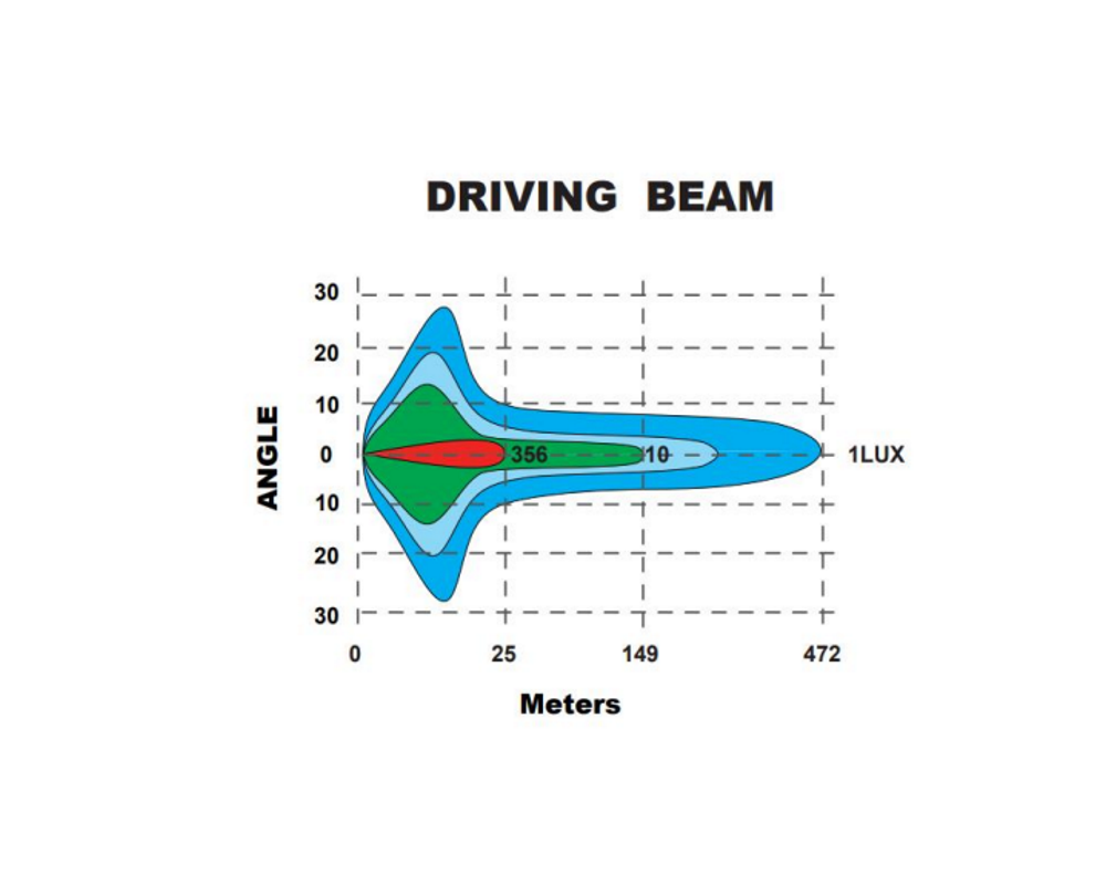 V-Sight  ROADKING 9"  LED-Extraljus med blixtljus och positionsljus - 9