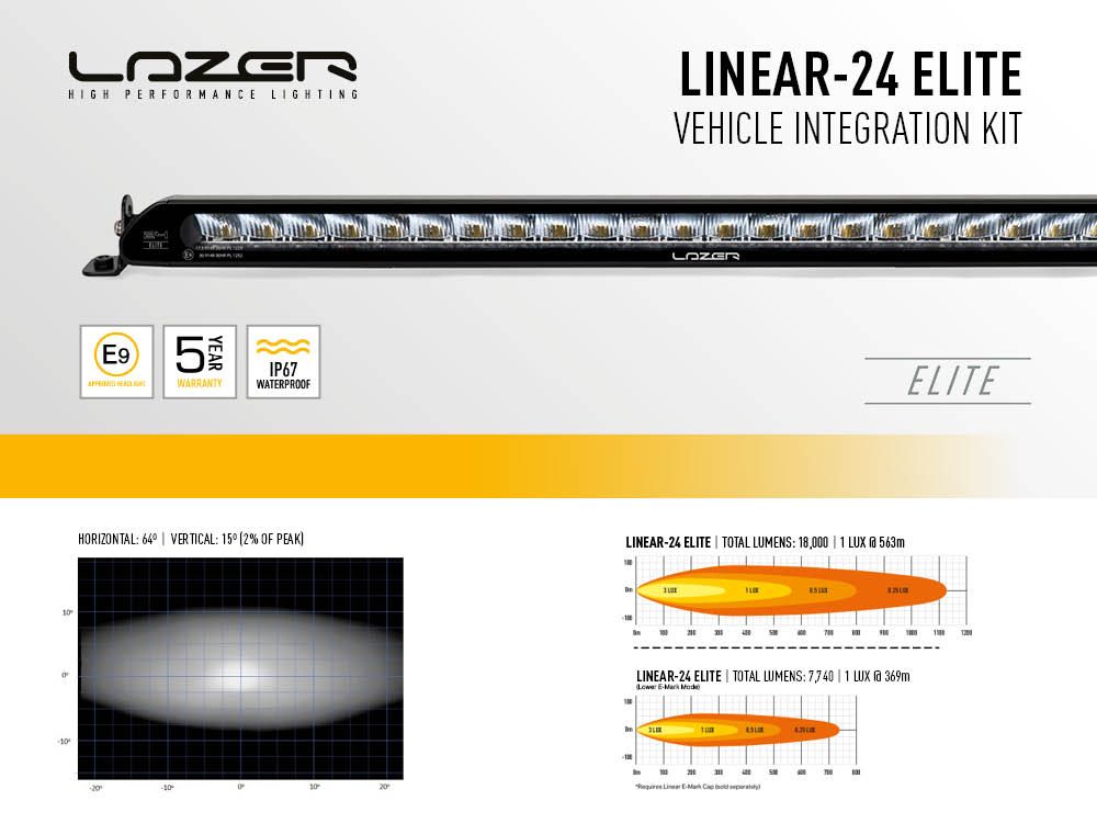 Ford Ranger Raptor 2018-2022 Grille Kit - Linear 24 Elite - 4