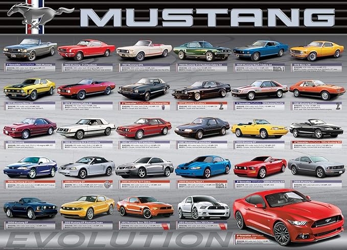 Ford Mustang-Evolution 1000 Bitar Eurographics