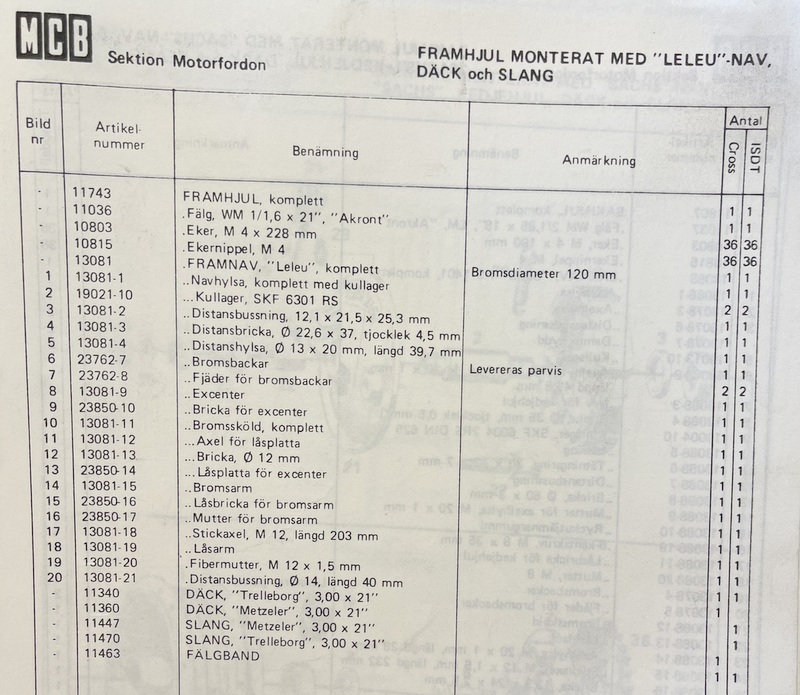 Väliholkki etupyörä Leleunav Monark 125cc ISDT/Cross NOS 13081-3 - 3