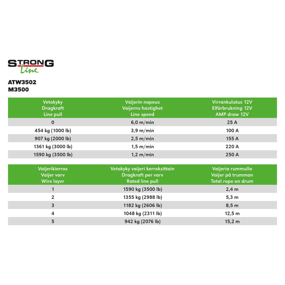 Strong vinch m3500 - 5