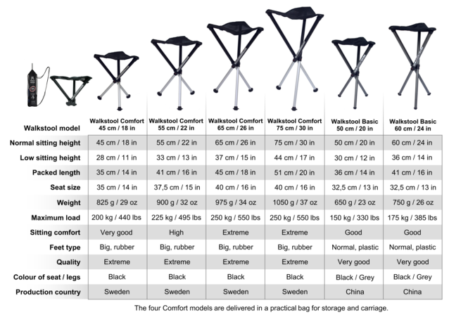 Walkstool Basic 60 cm - 2