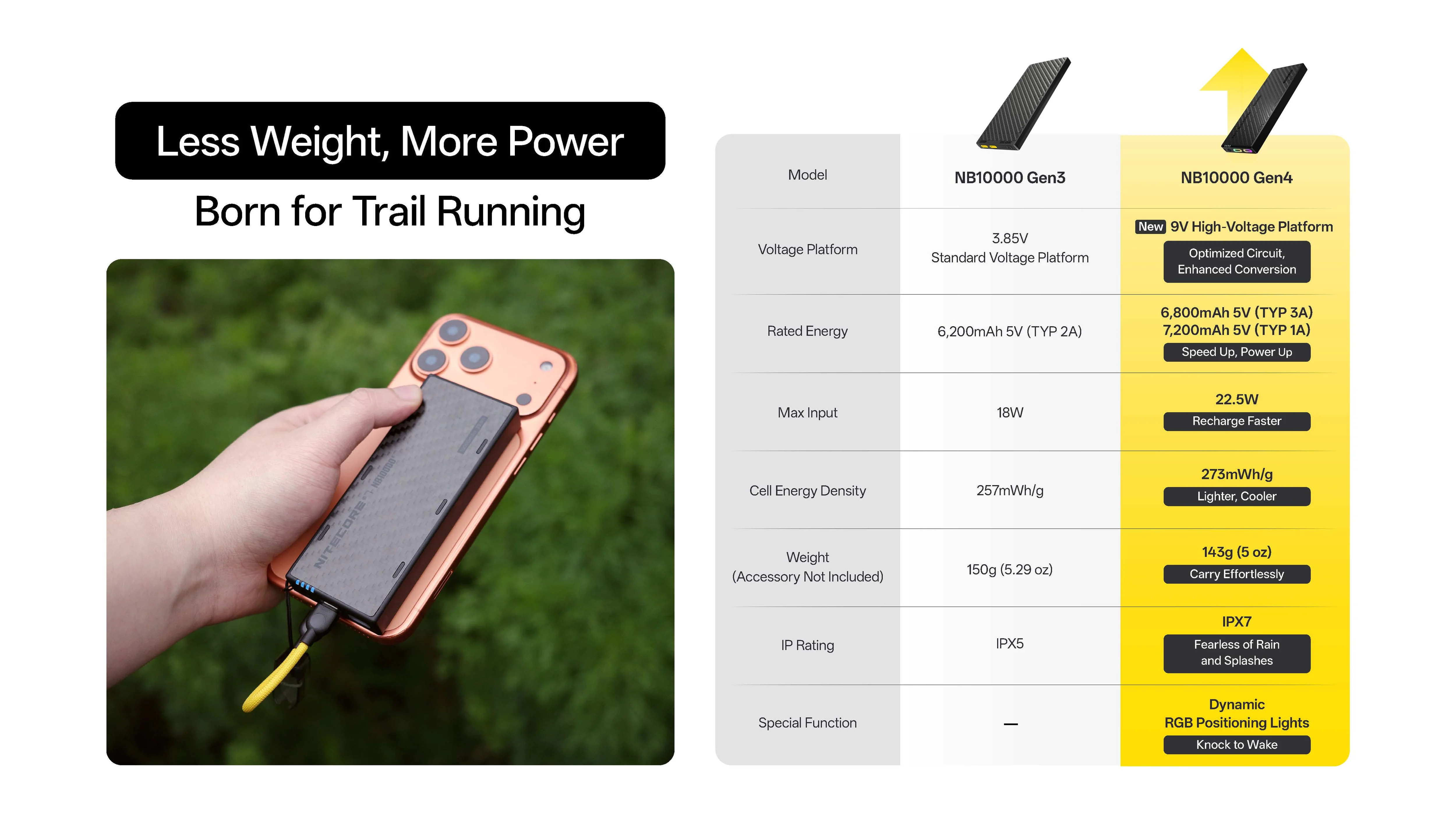 Nitecore Powerbank NB 10000 GEN4 - 11