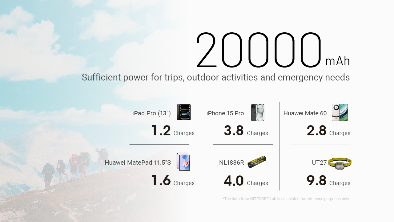 Nitecore Powerbank NB 20000 GEN3 - 13