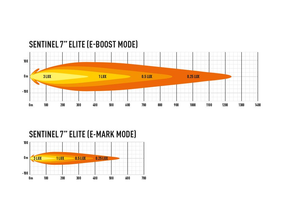 Lazer Sentinel 7 Elite LED Lisävalo - 8