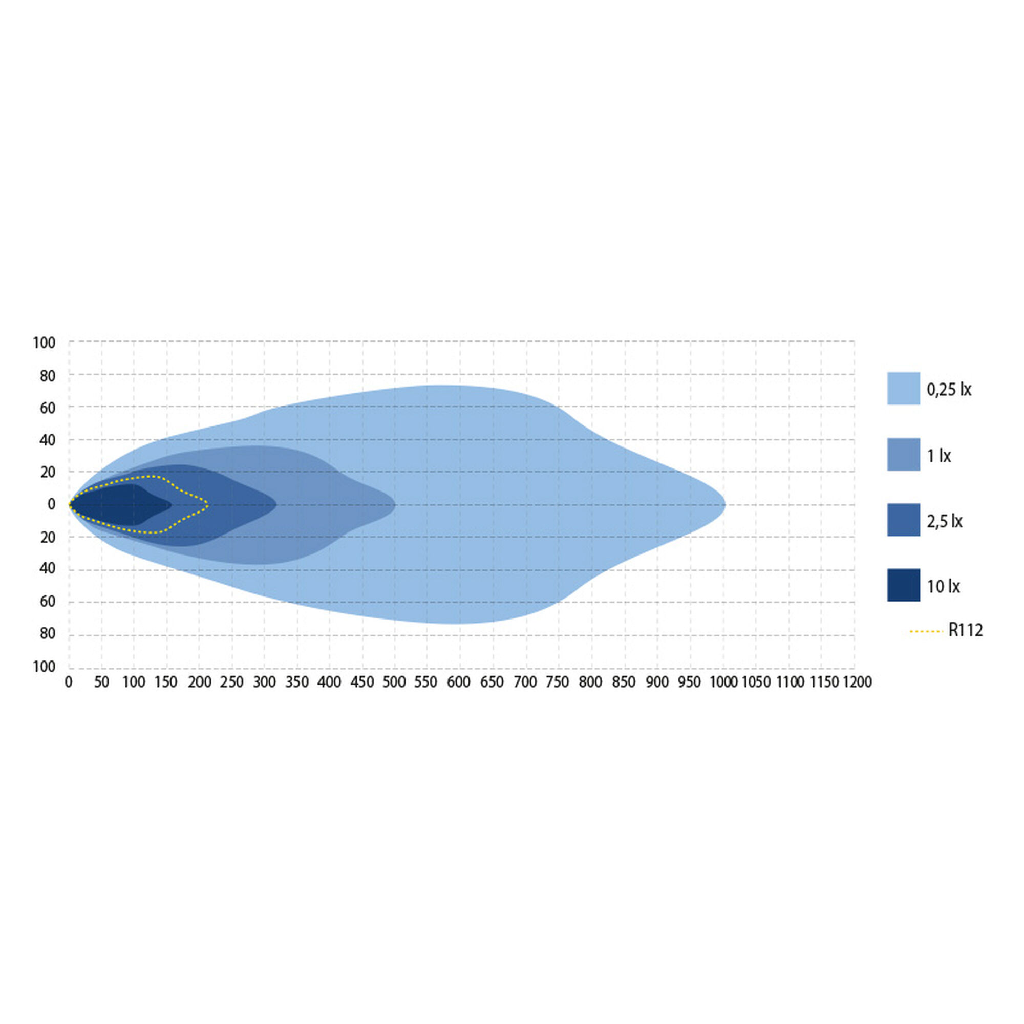 Optibeam - Se7en 7" 178mm 152W - 6