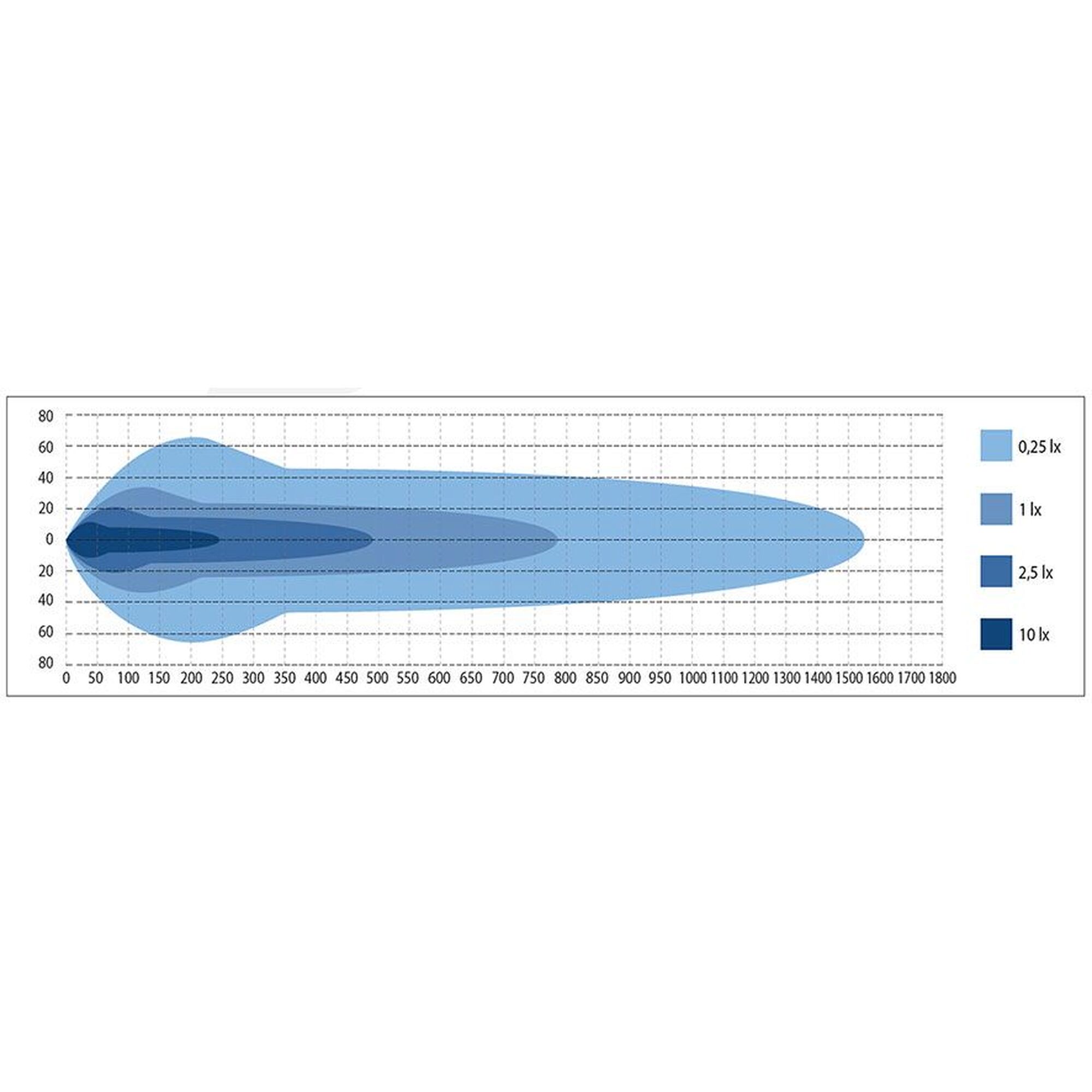 SEEKER - Quantum 9" 229mm 120W - 7