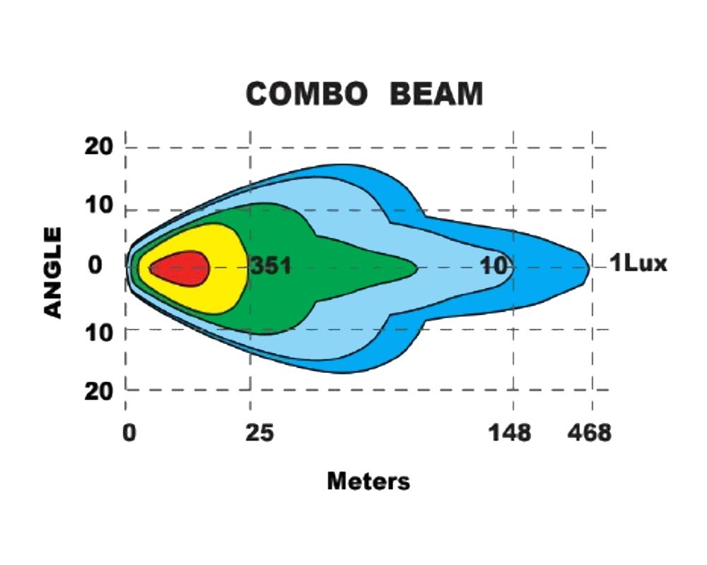 V-Sight Visible R65 LED-Ramp 19" (E-godkänd) - 5