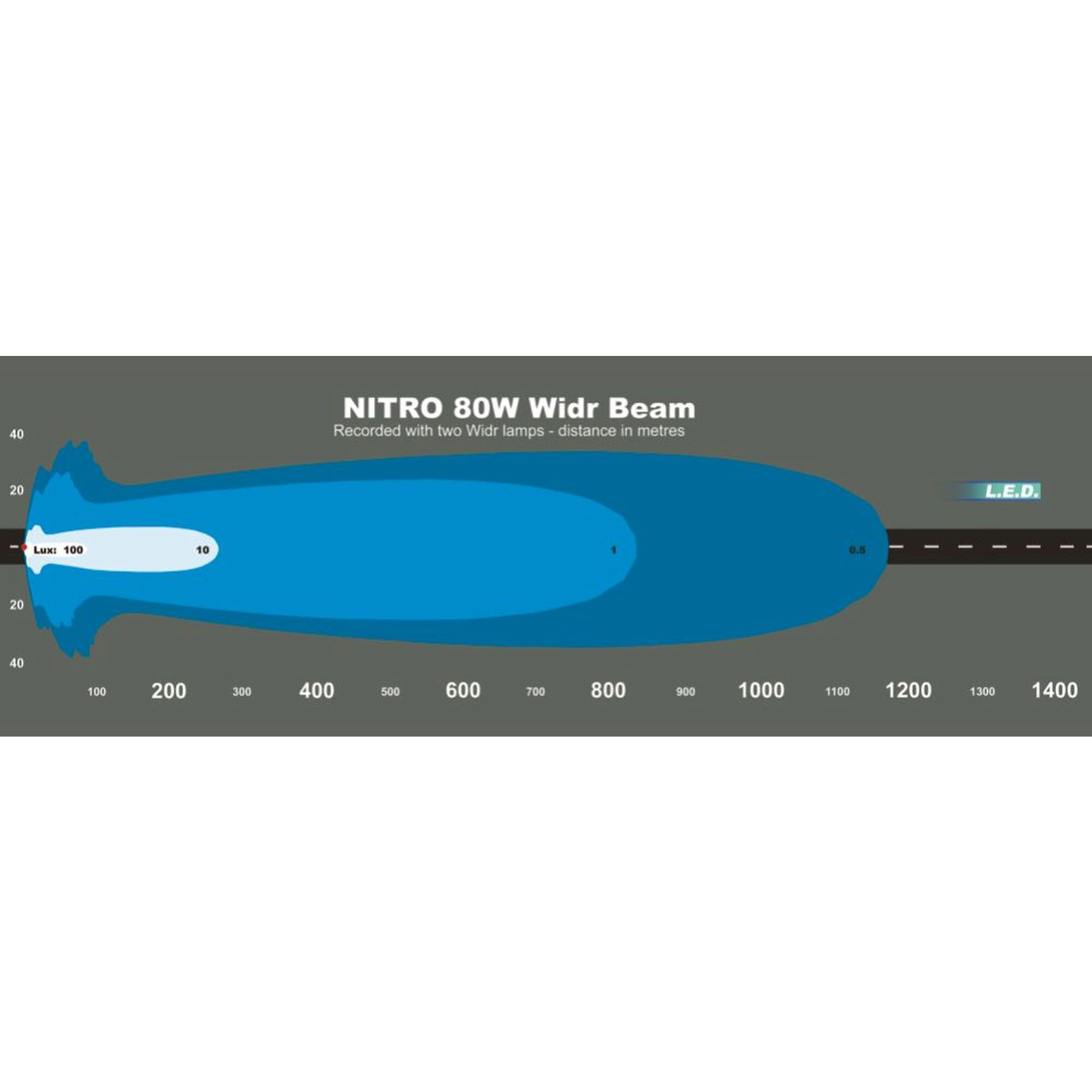 Ultra Vision Nitro Maxx 230mm 140W 4000K Combo - 4