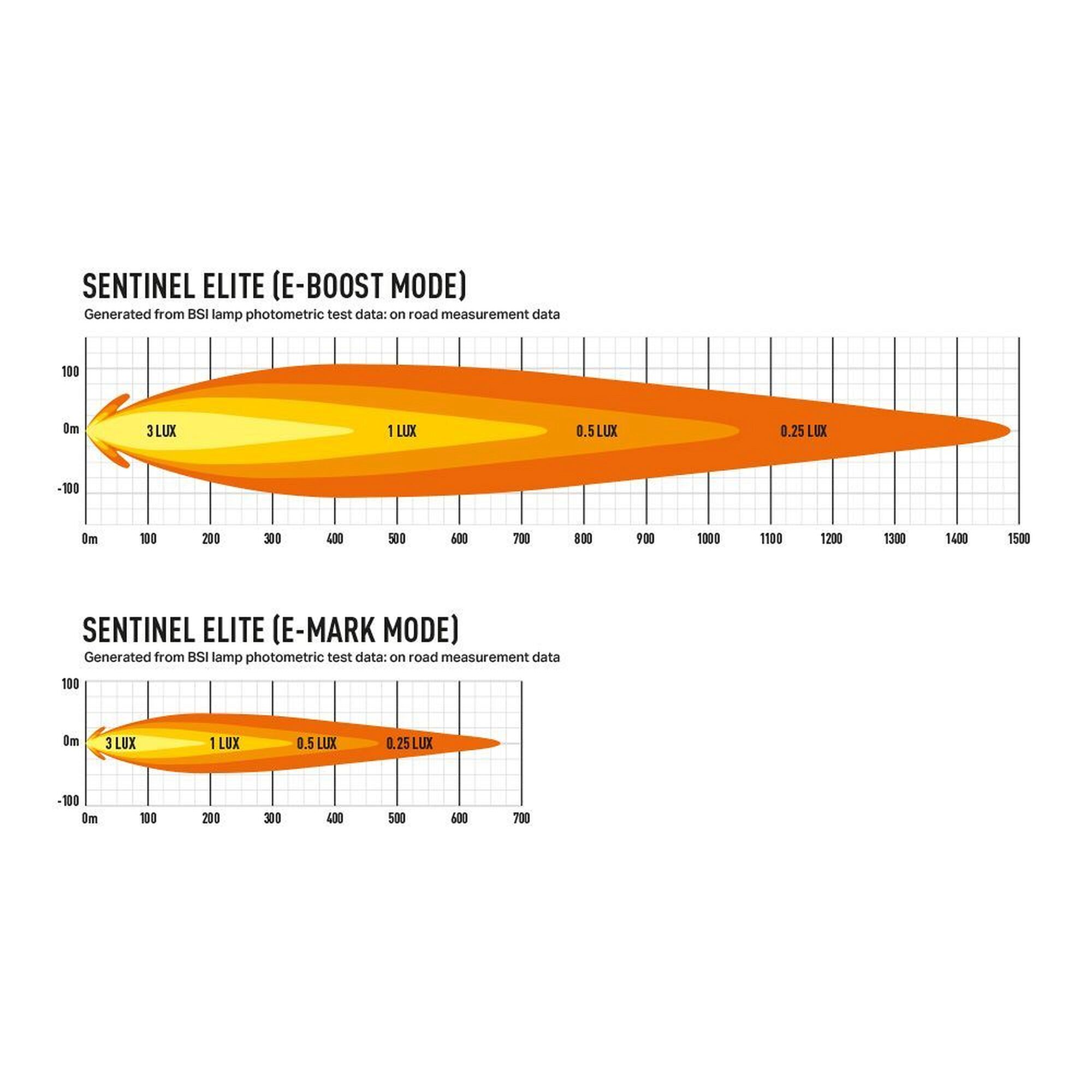 Lazer Sentinel Elite 9" 225mm 145W - 6