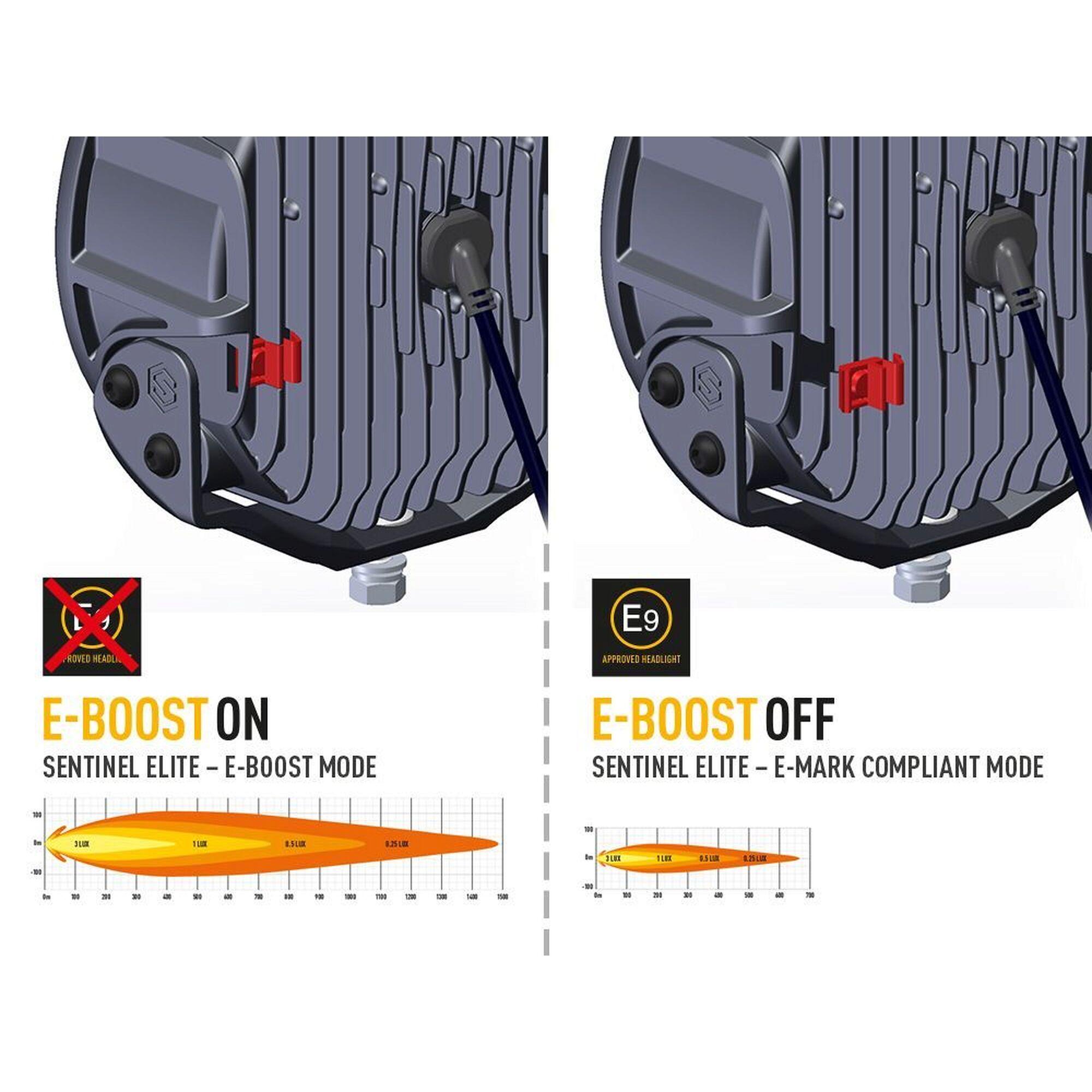 Lazer Sentinel Elite 9" 225mm 145W - 8