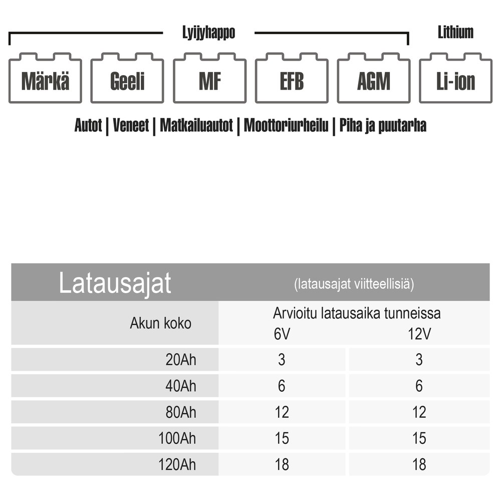 Batteriladdare 6/12V 5A - 4