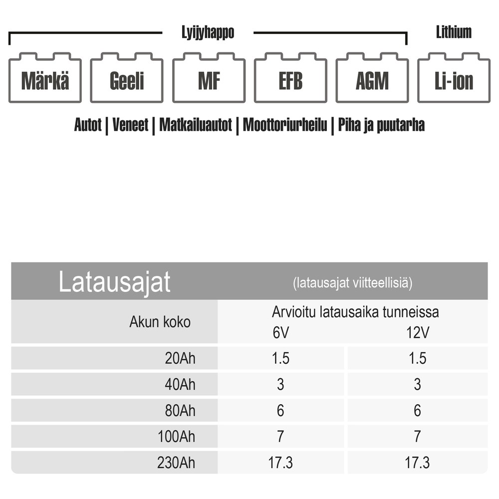 Batteriladdare 6/12V 10A - 4