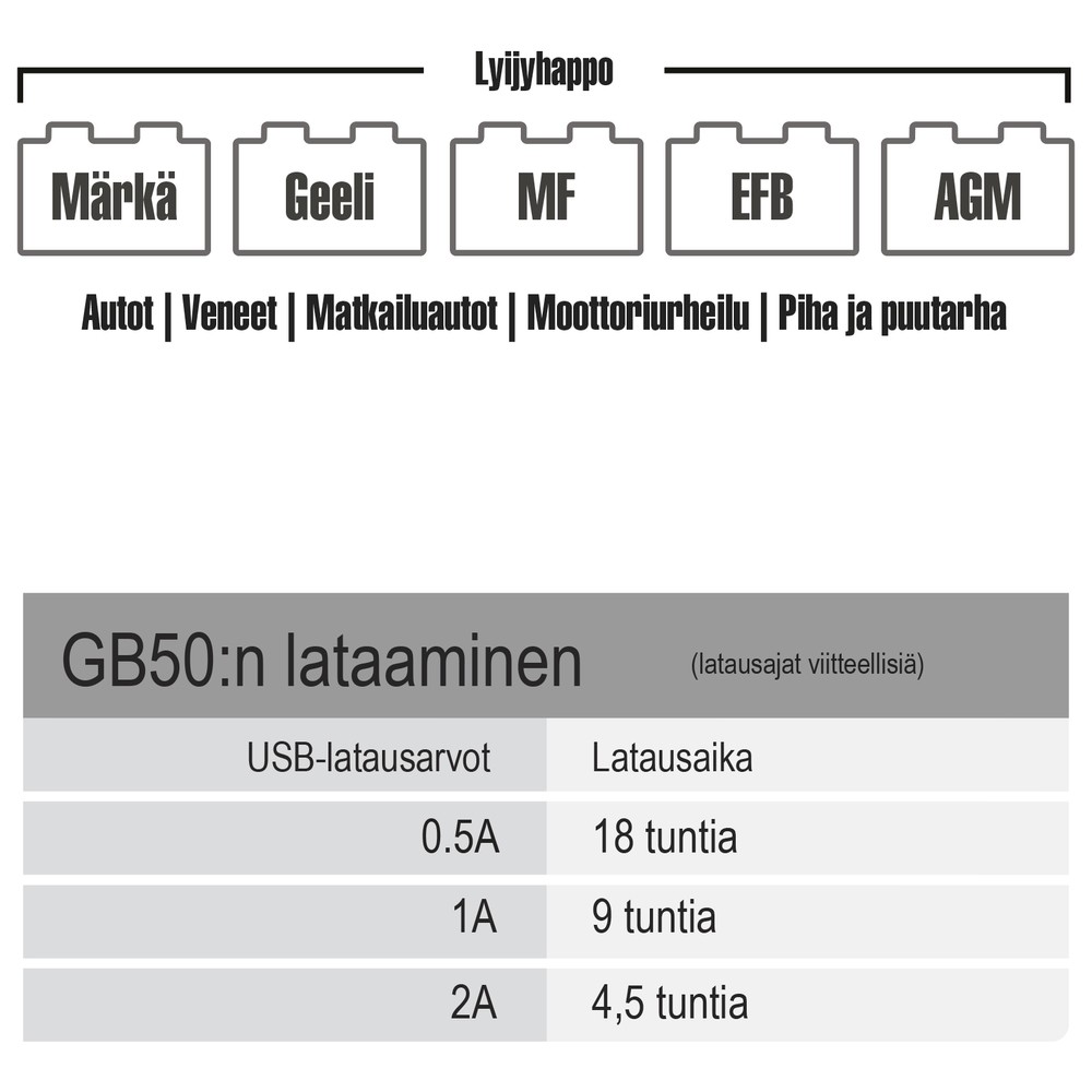 Powerbank / starthjälp XL 12V 1500A - 6