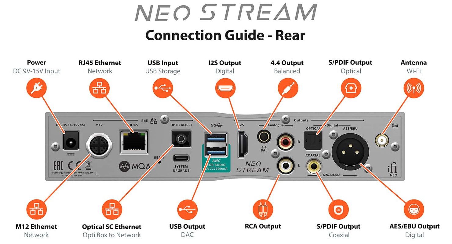 iFi Audio NEO Stream - 4