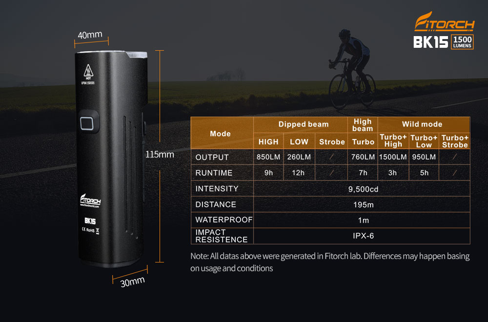 Cykellampa 1500 lumen BK15, Fitorch - 4
