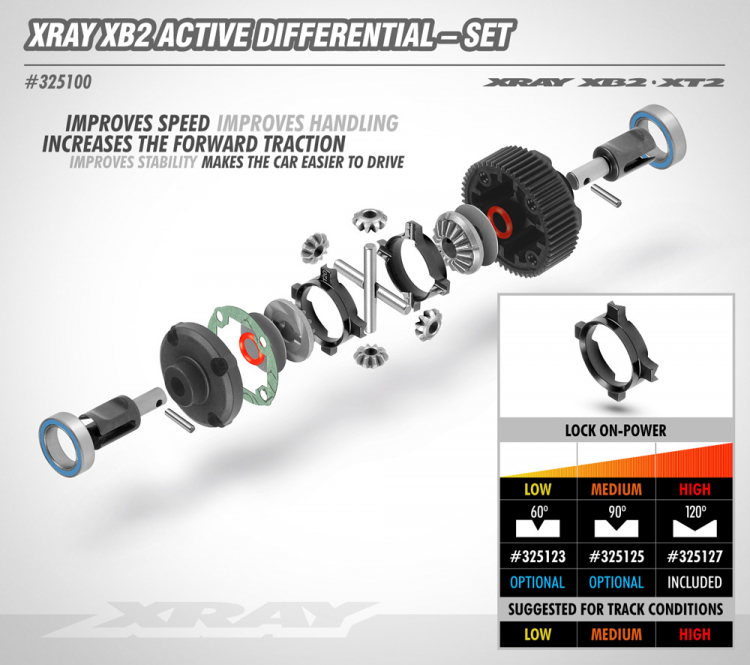 XB2 Active Differential - Set - 2