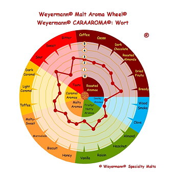 Caraaroma® Weyermann®, knust, 250 g