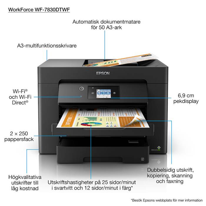 Skrivare Epson WF-7830DTWF  A3 - 5