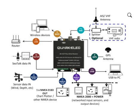 Quark-Elec QK-A027+  - 4