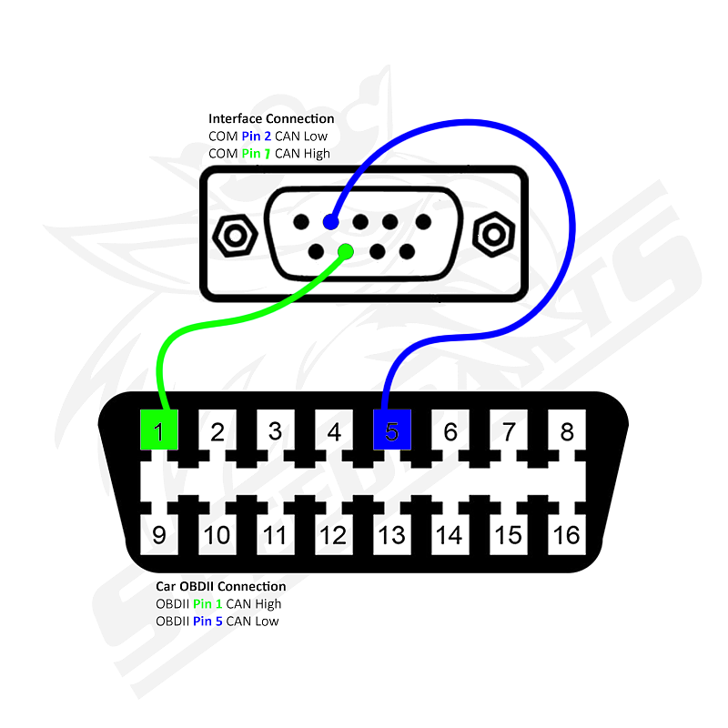 LED activation  - 3