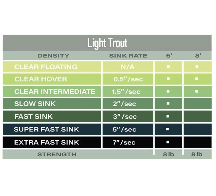 Airflo Light Trout Polyleader 5´ - 2