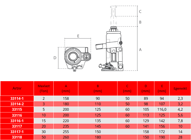 Hydraulisk flaskdomkraft / Maxlast: 30 Ton - 2