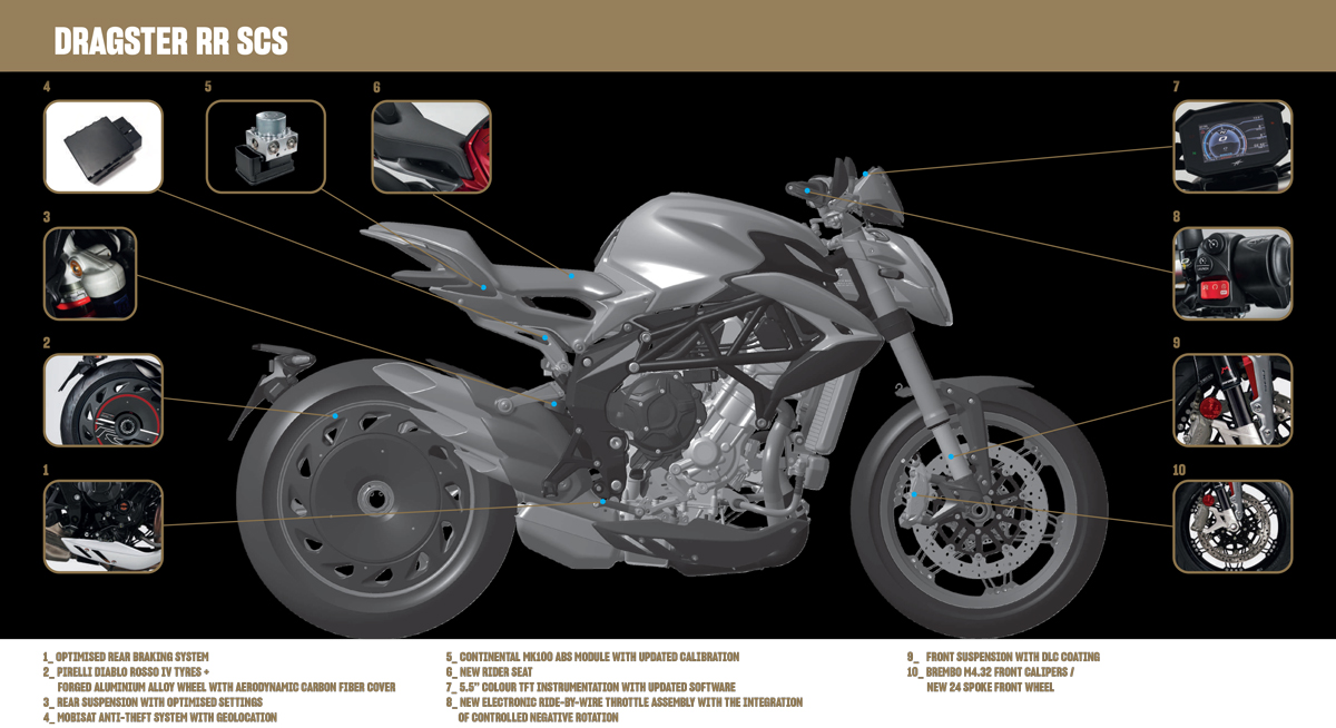 MV Agusta modeller - 2023 - 6